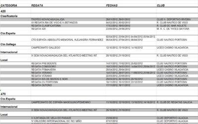 CALENDARIO REGATAS 2011 FEDERACIÓN GALLEGA DE VELA