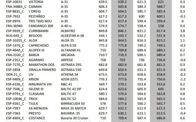 Comparativas Beta V.01 ORC 2014-2015 GPH y OSN