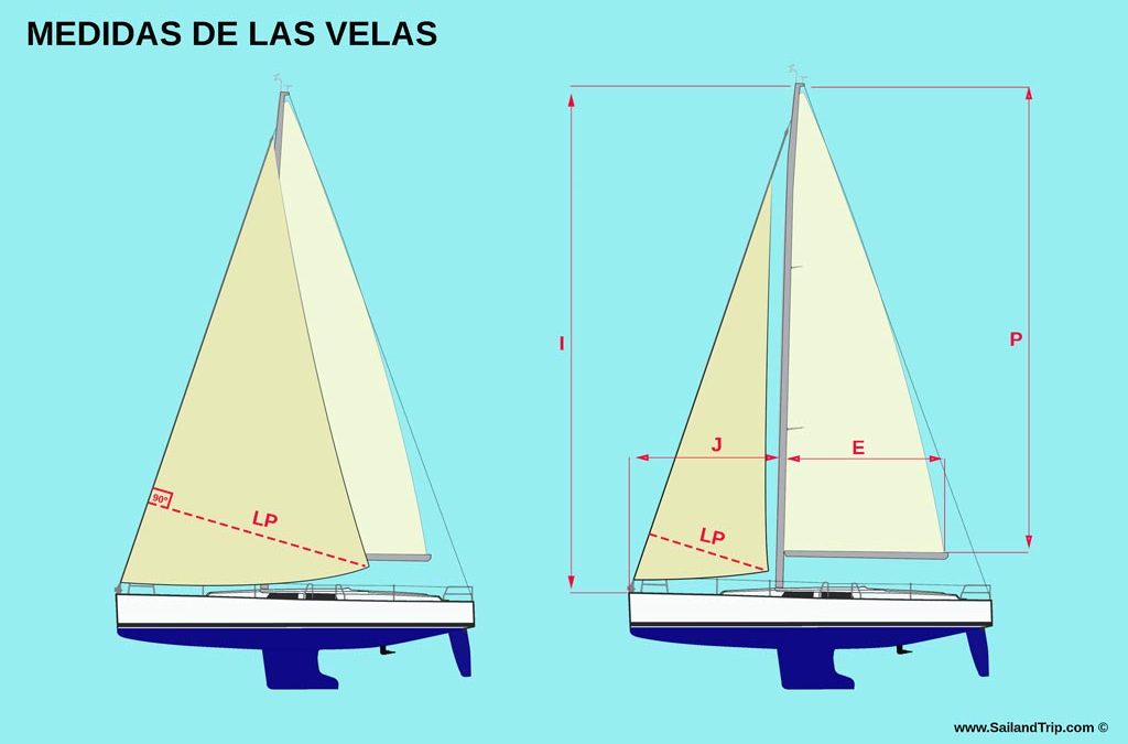 Cambios en el ORC 2020 y comparativas