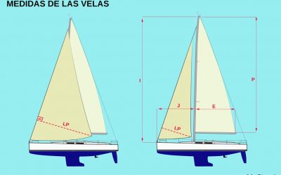 Cambios en el ORC 2020 y comparativas
